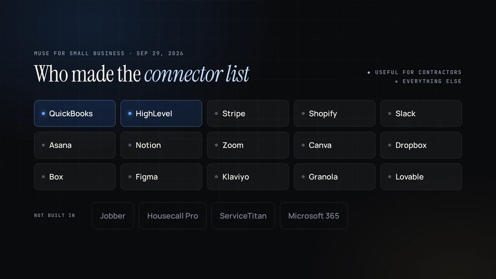 The Muse for Small Business connector list, with QuickBooks and HighLevel highlighted and Jobber, Housecall Pro, ServiceTitan and Microsoft 365 not built in